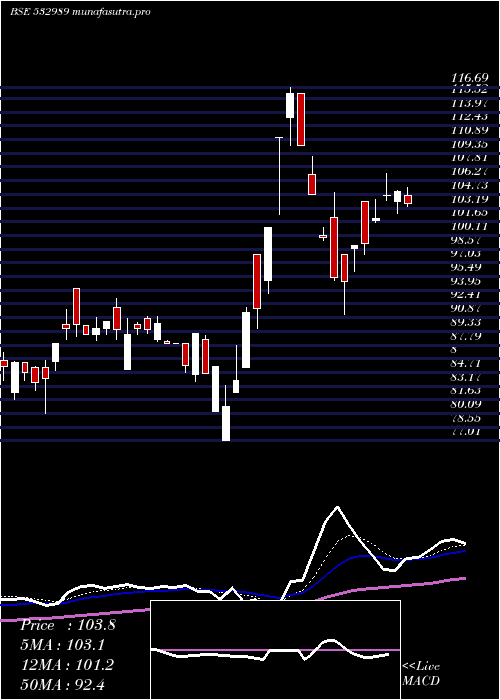 Daily chart BafnaPharma