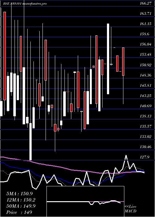  Daily chart SuryambaSp