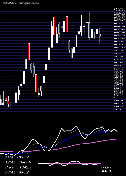 Daily chart GlobusSpr