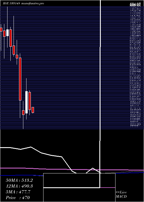 monthly chart JswEnergy