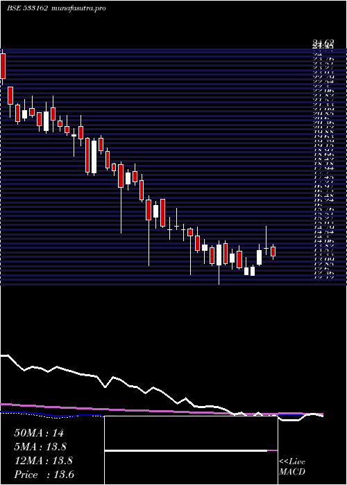 weekly chart HathwayCab