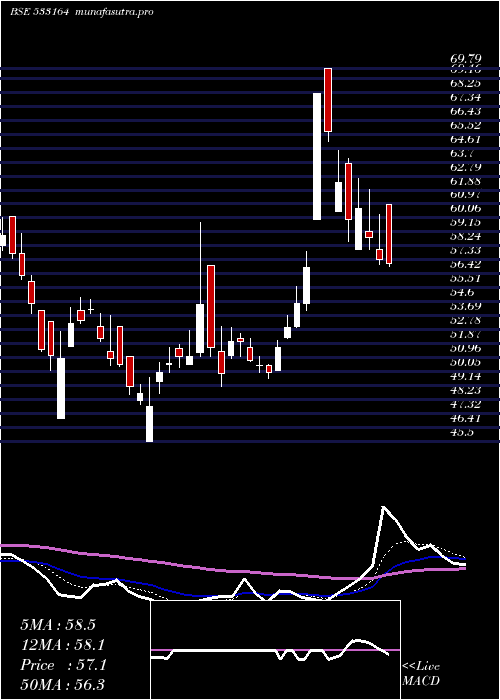 Daily chart TexmoPipes