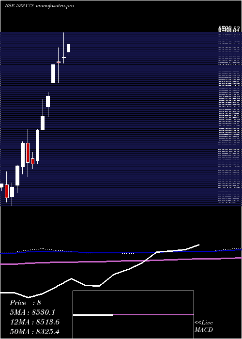 monthly chart Ivzingold