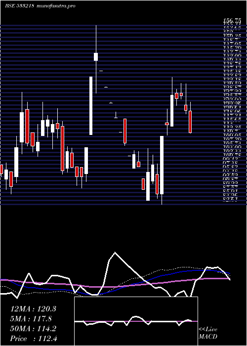  weekly chart Emamireal