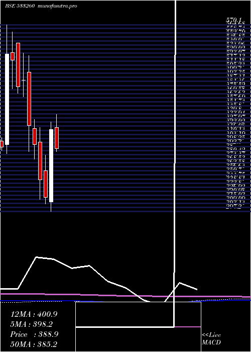  monthly chart Careerp