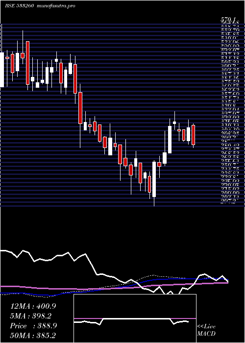  weekly chart Careerp