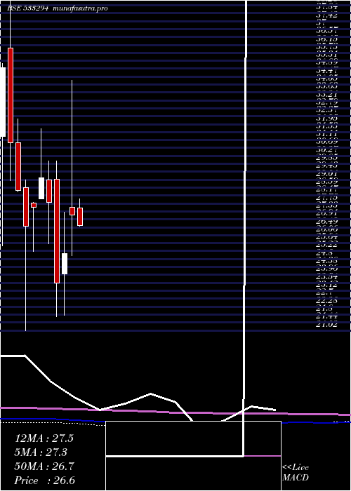 monthly chart RaviKumar