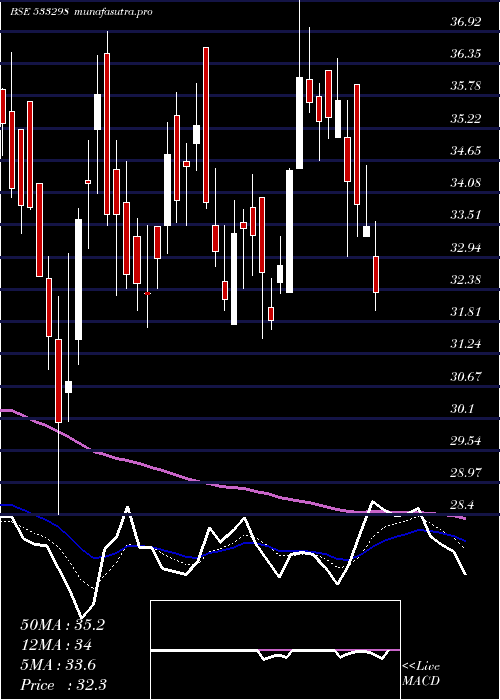 Daily chart Suranasol