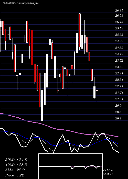  Daily chart Shekhawati