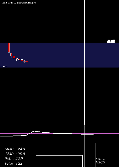  monthly chart Shekhawati