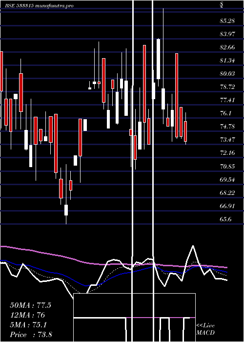 Daily chart InnoInvest