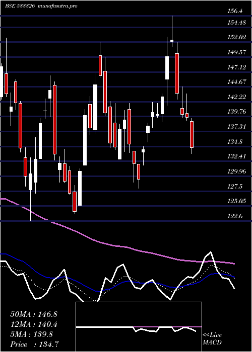 Daily chart TexmacoRail