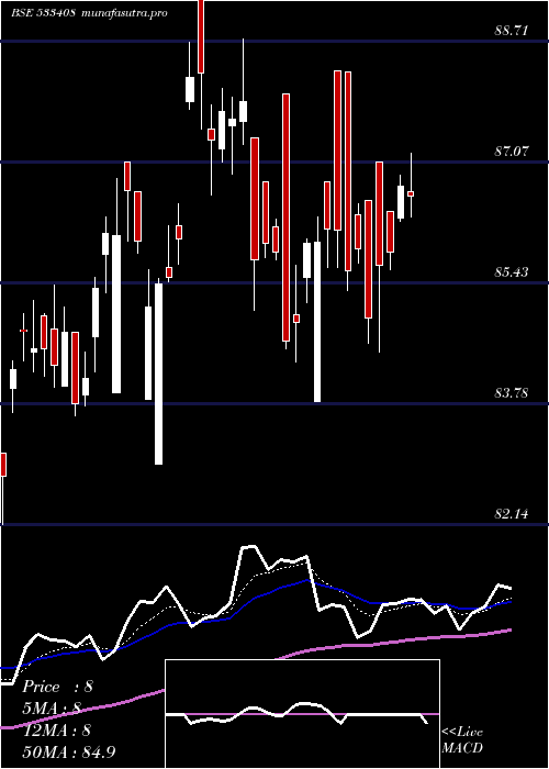 Daily chart Bslgoldetf