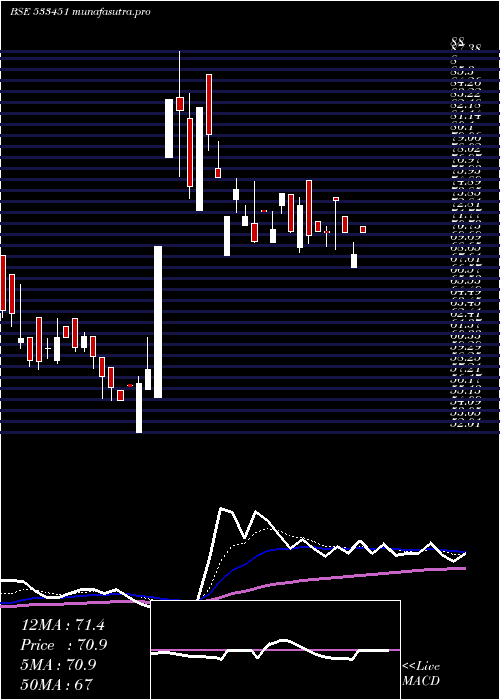 Daily chart KarmaEnerg