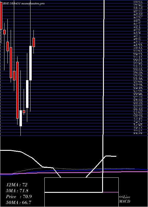 monthly chart KarmaEnerg