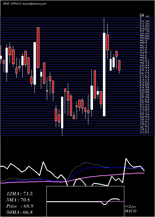 weekly chart KarmaEnerg