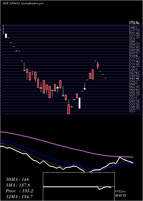 Daily chart Ebixforex