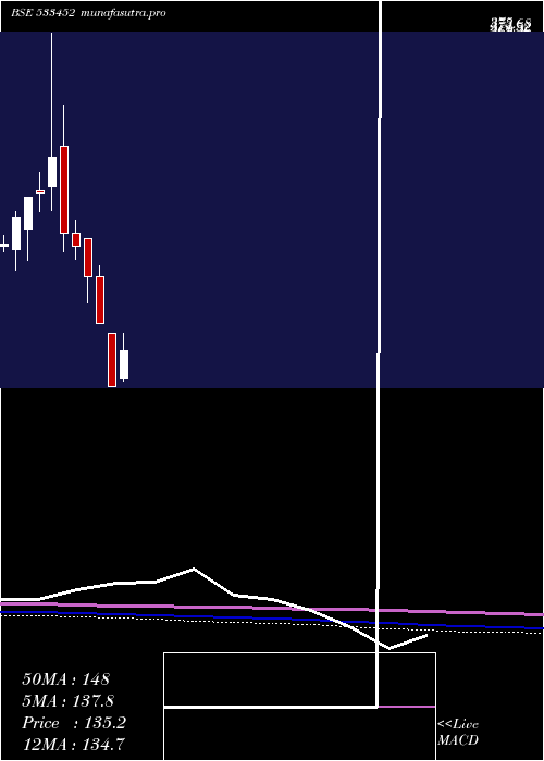 monthly chart Ebixforex