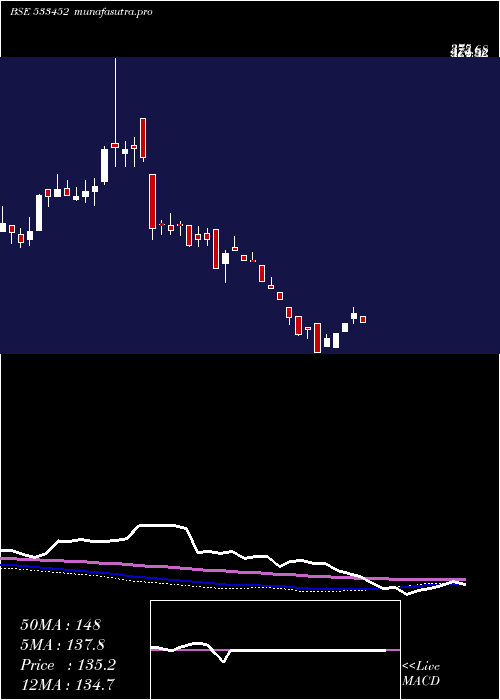 weekly chart Ebixforex