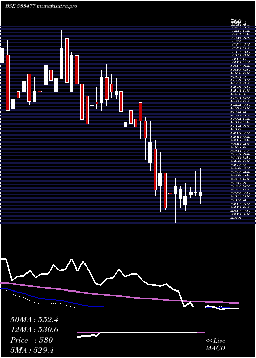 weekly chart EnkeiWheel