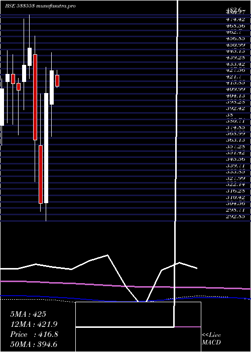 monthly chart TdPower