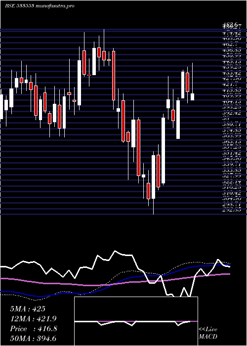 weekly chart TdPower