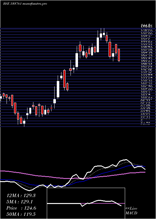  Daily chart GptInfra