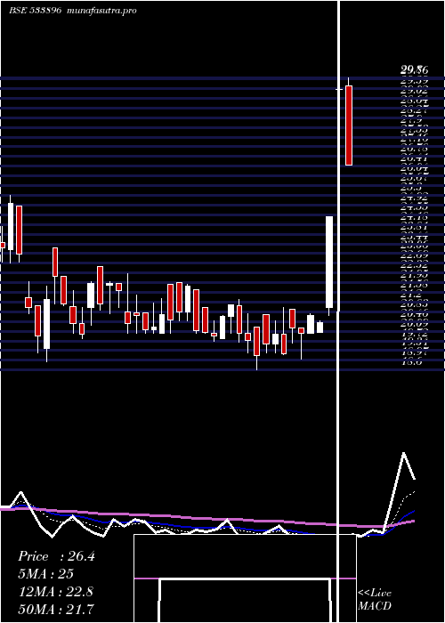 Daily chart Ferventsyn