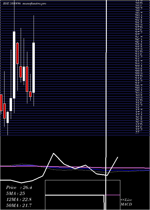 monthly chart Ferventsyn