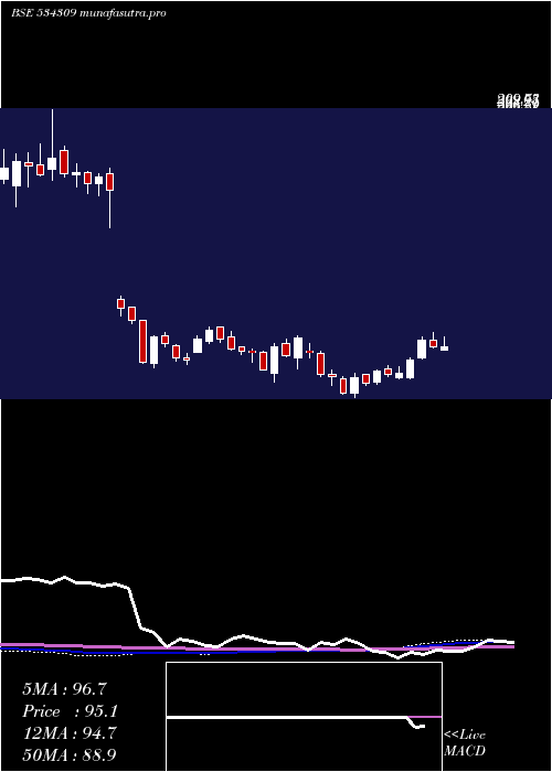  weekly chart Nbcc