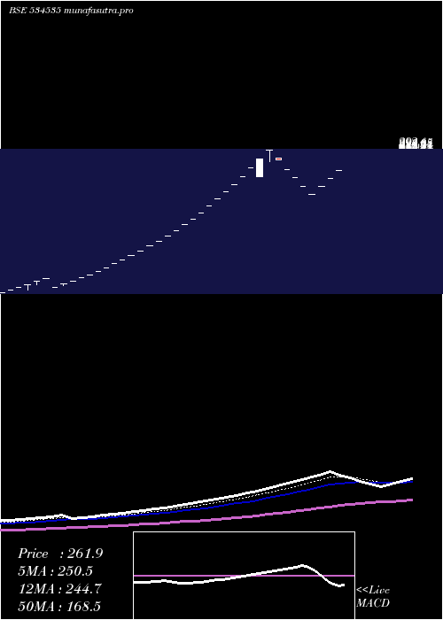 Daily chart Biogrpaper