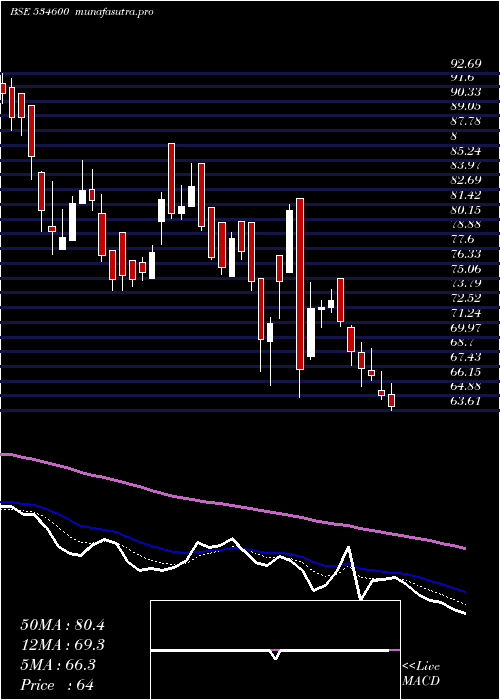 Daily chart JtlInfra