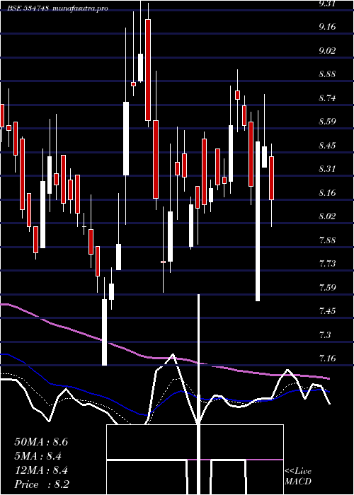  Daily chart SteelExch