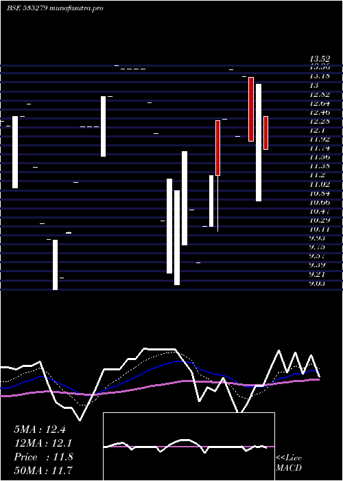 Daily chart BothraMet
