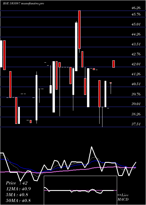 Daily chart LakhotiaPol