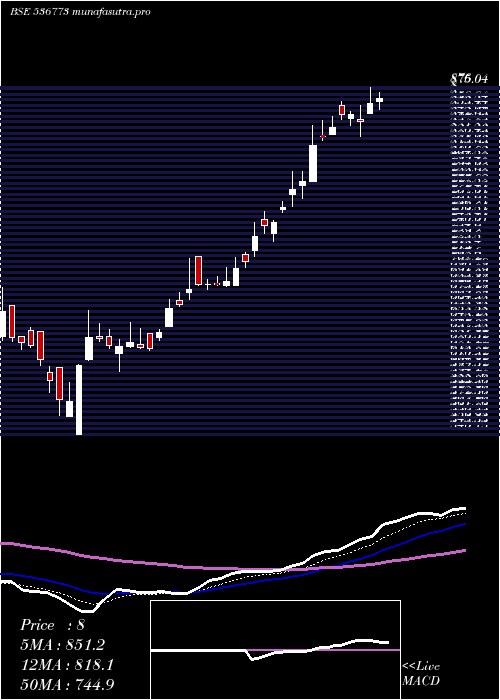  Daily chart JinPoly
