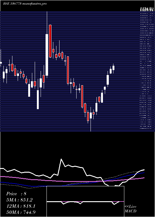  weekly chart JinPoly