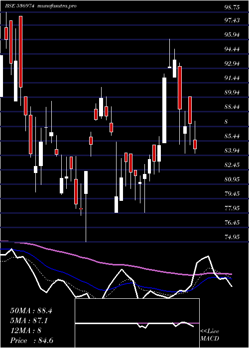  Daily chart CaptainPoly