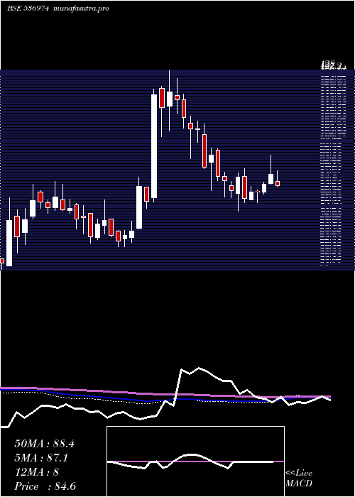  weekly chart CaptainPoly