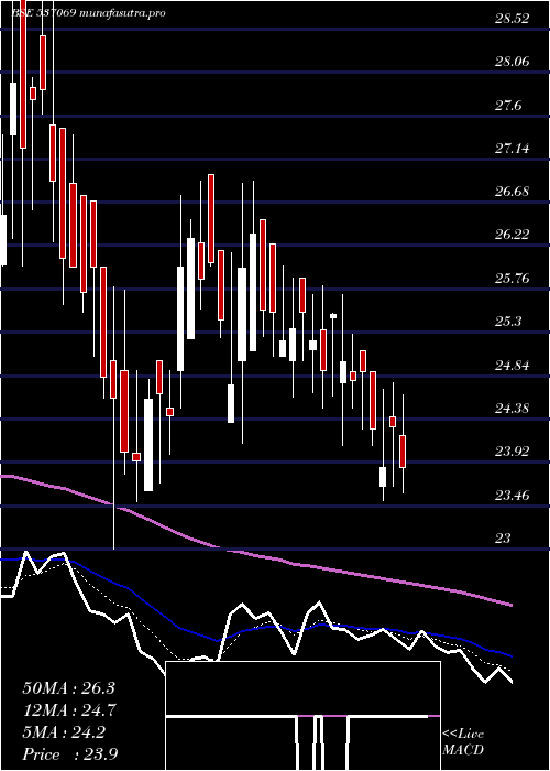Daily chart ArnoldHold