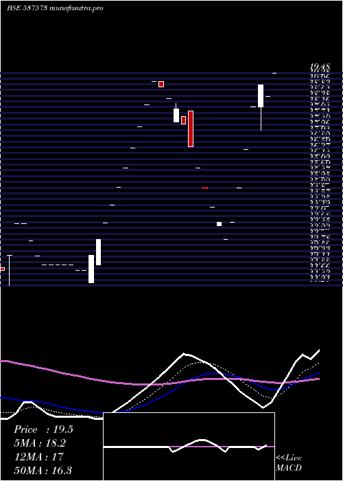 Daily chart Polymac