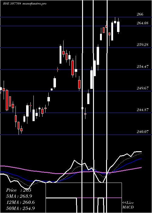  Daily chart Kotaknifty