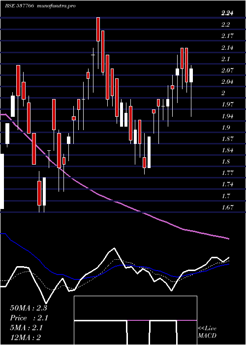 Daily chart Bcp