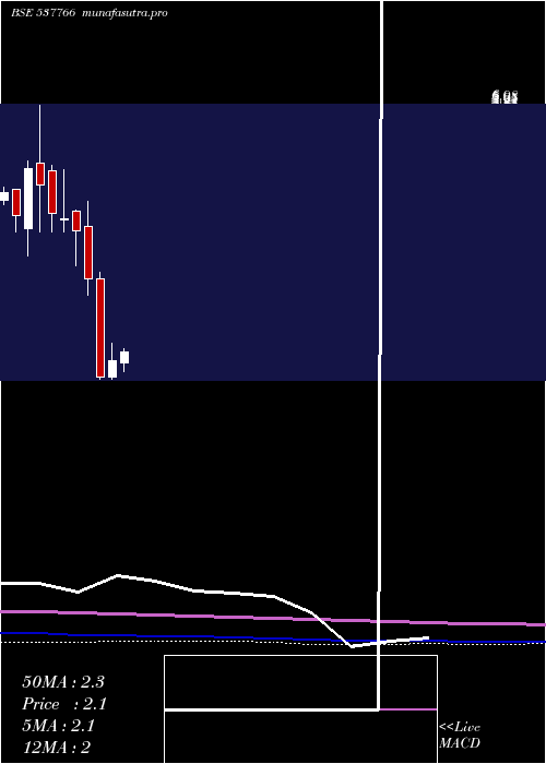 monthly chart Bcp