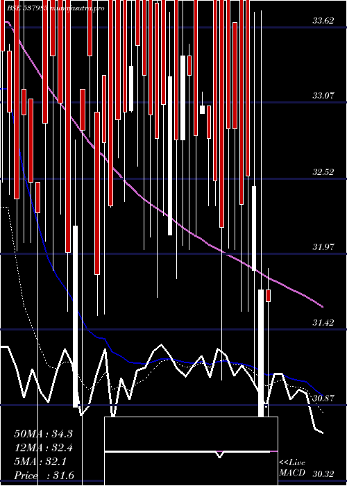  Daily chart InfronicsSy
