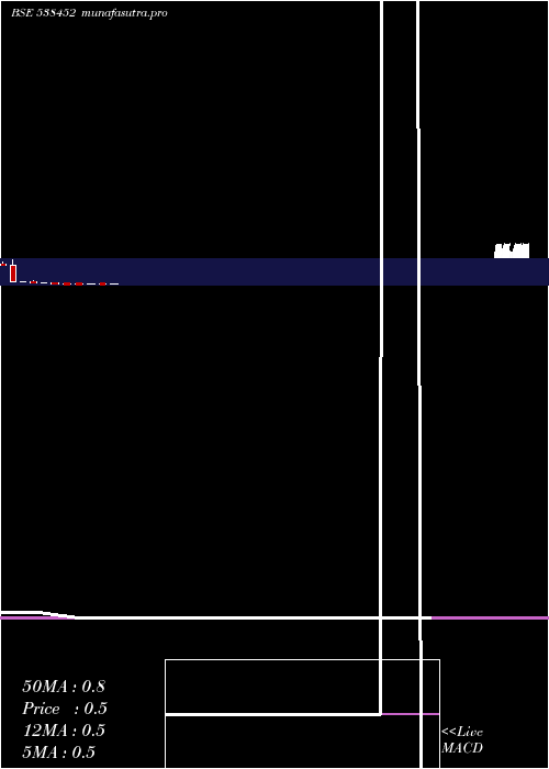 monthly chart Quasar