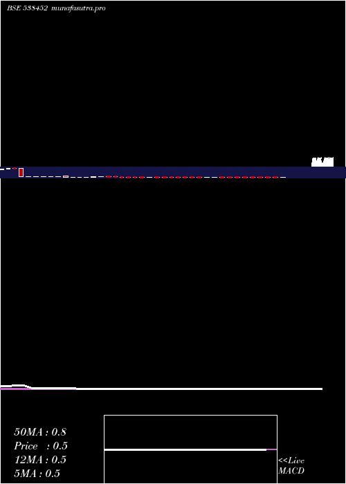 weekly chart Quasar