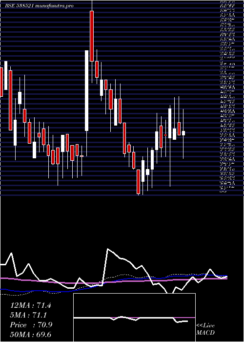  weekly chart Crowntours