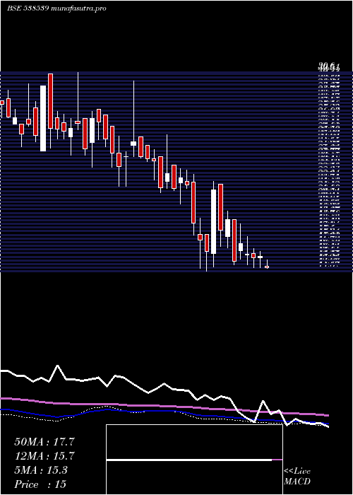 weekly chart Jtaparia