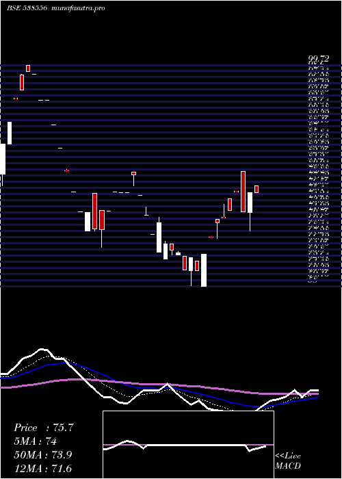 Daily chart Arman